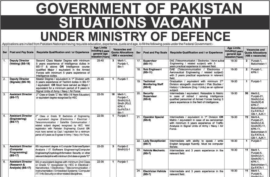 Ministry of Defence Jobs 2026 – Latest Govt Vacancies 1000238438